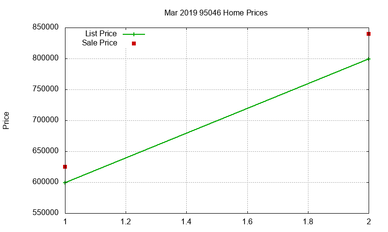 95046 Homes Just Sold 2019-03 95046 Homes Just Sold 2019-03