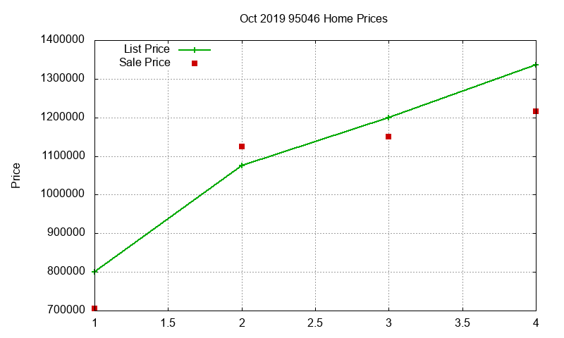 95046 Homes Just Sold 2019-10 95046 Homes Just Sold 2019-10