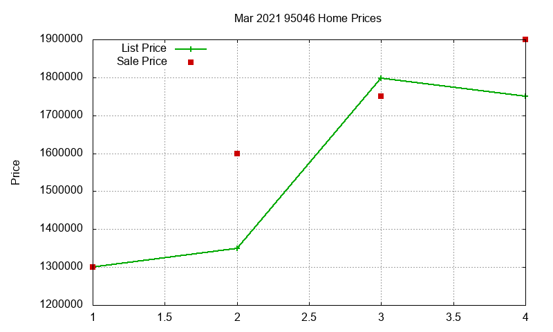 95046 Homes Just Sold 2021-03 95046 Homes Just Sold 2021-03