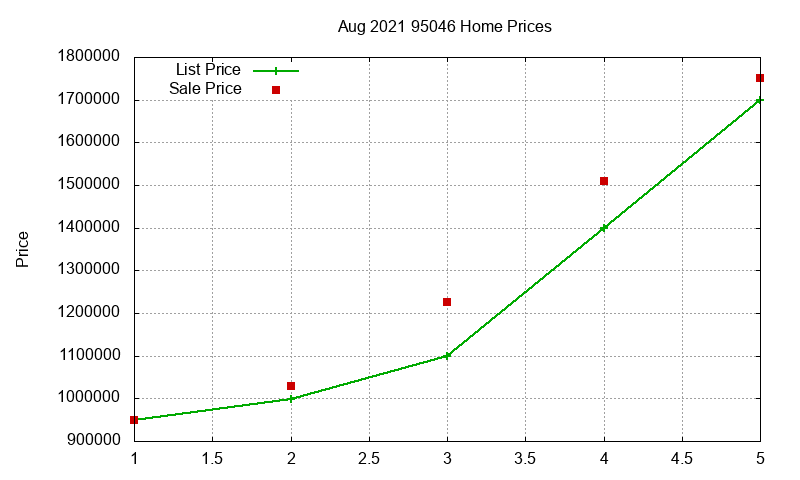 95046 Homes Just Sold 2021-08 95046 Homes Just Sold 2021-08
