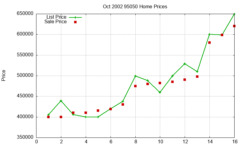 95050 Homes Just Sold 2002-10 95050 Homes Just Sold 2002-10