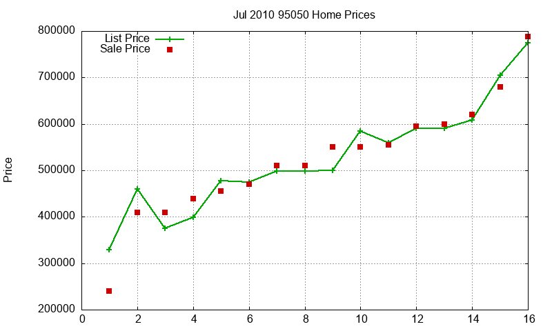 95050 Homes Just Sold 2010-07 95050 Homes Just Sold 2010-07