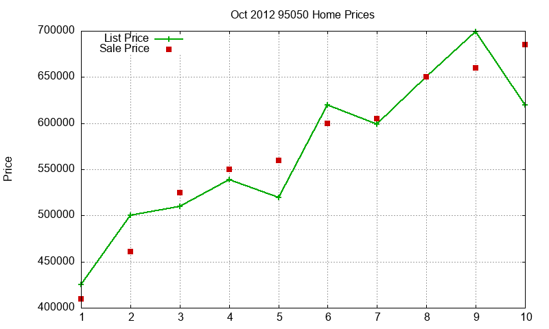 95050 Homes Just Sold 2012-10 95050 Homes Just Sold 2012-10