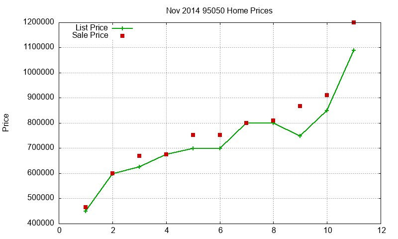 95050 Homes Just Sold 2014-11