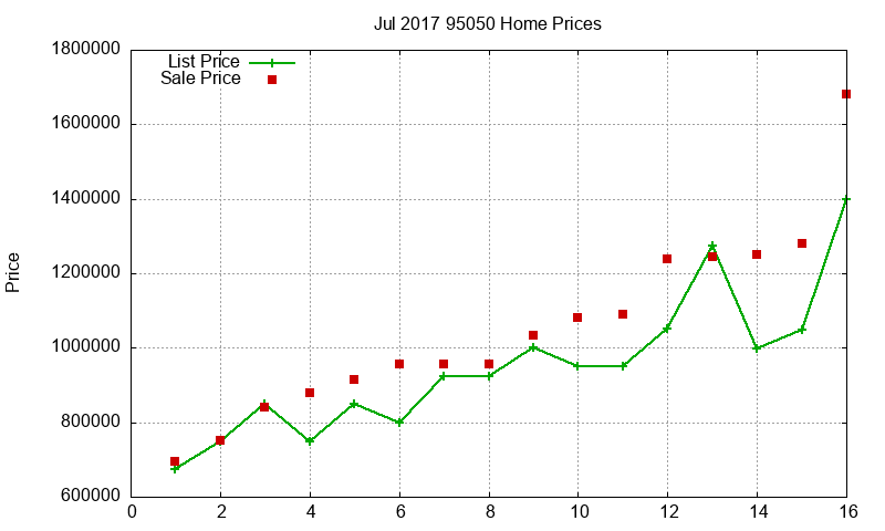 95050 Homes Just Sold 2017-07 95050 Homes Just Sold 2017-07