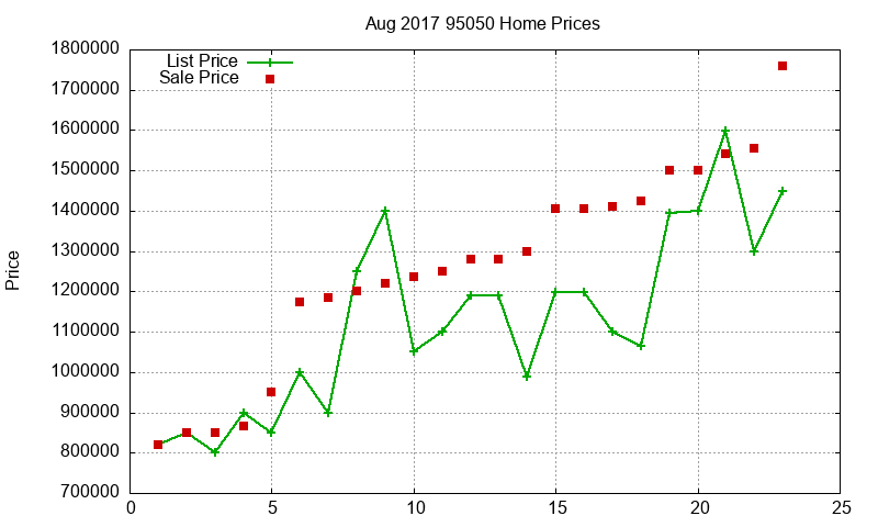 95050 Homes Just Sold 2017-08 95050 Homes Just Sold 2017-08