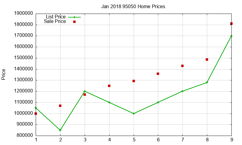 95050 Homes Just Sold 2018-01
