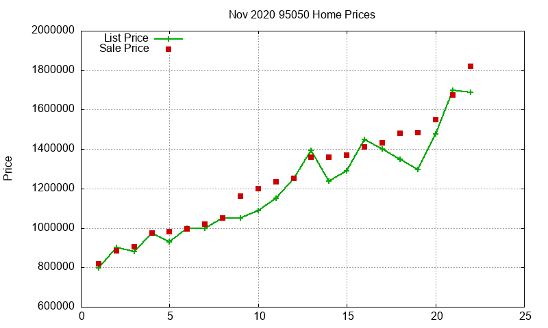 95050 Homes Just Sold 2020-11