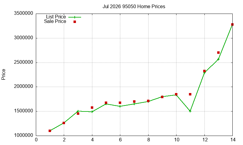 95050 Homes Just Sold 2026-07 95050 Homes Just Sold 2026-07