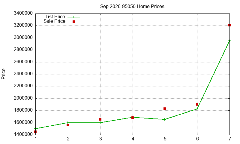 95050 Homes Just Sold 2026-09 95050 Homes Just Sold 2026-09