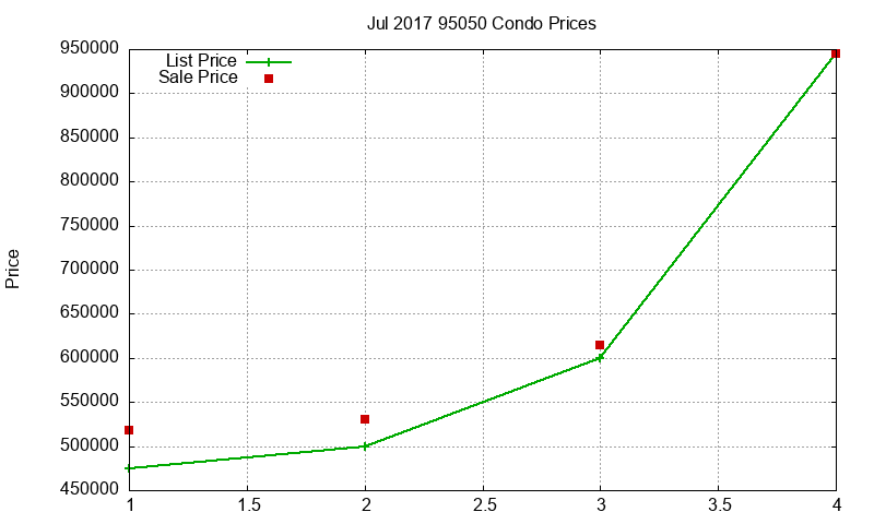 95050 Condos Just Sold 2017-07 95050 Condos Just Sold 2017-07