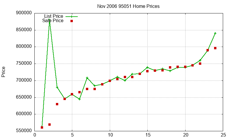 95051 Homes Just Sold 2006-11 95051 Homes Just Sold 2006-11