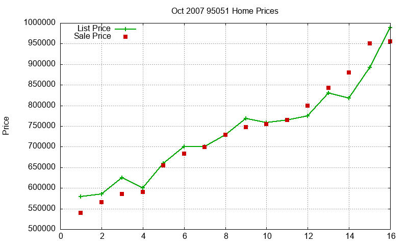 95051 Homes Just Sold 2007-10 95051 Homes Just Sold 2007-10