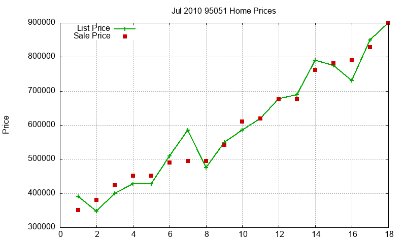 95051 Homes Just Sold 2010-07 95051 Homes Just Sold 2010-07