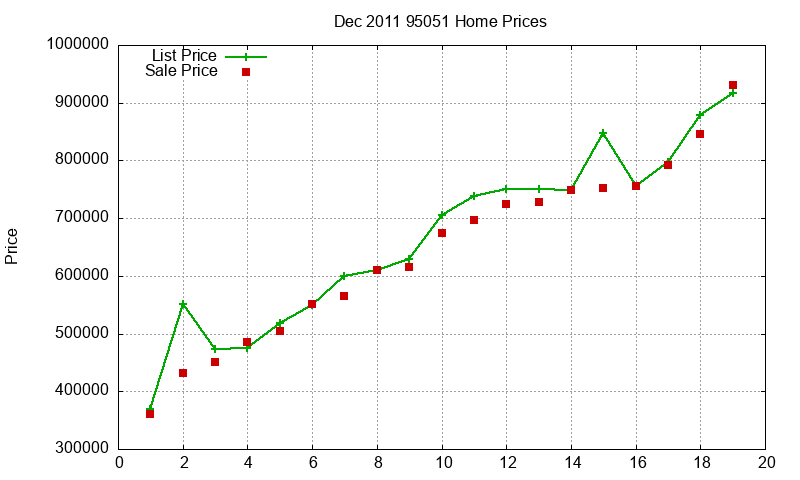 95051 Homes Just Sold 2011-12 95051 Homes Just Sold 2011-12