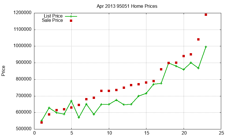95051 Homes Just Sold 2013-04 95051 Homes Just Sold 2013-04