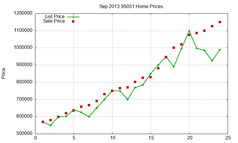 95051 Homes Just Sold 2013-09 95051 Homes Just Sold 2013-09