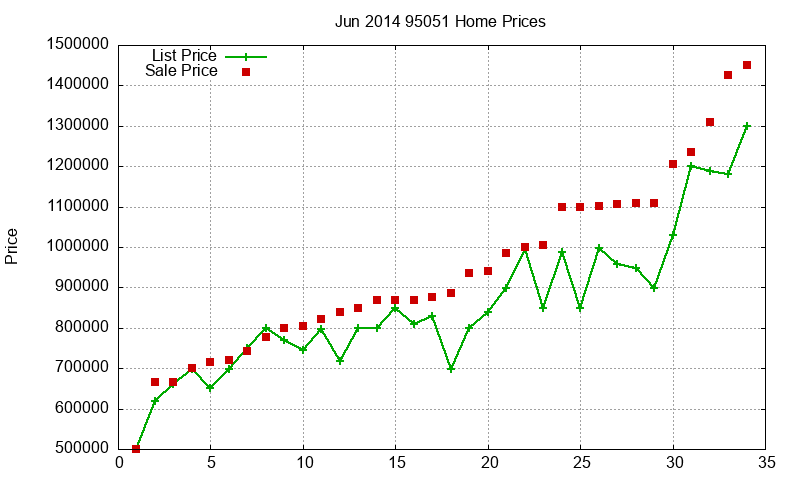 95051 Homes Just Sold 2014-06 95051 Homes Just Sold 2014-06