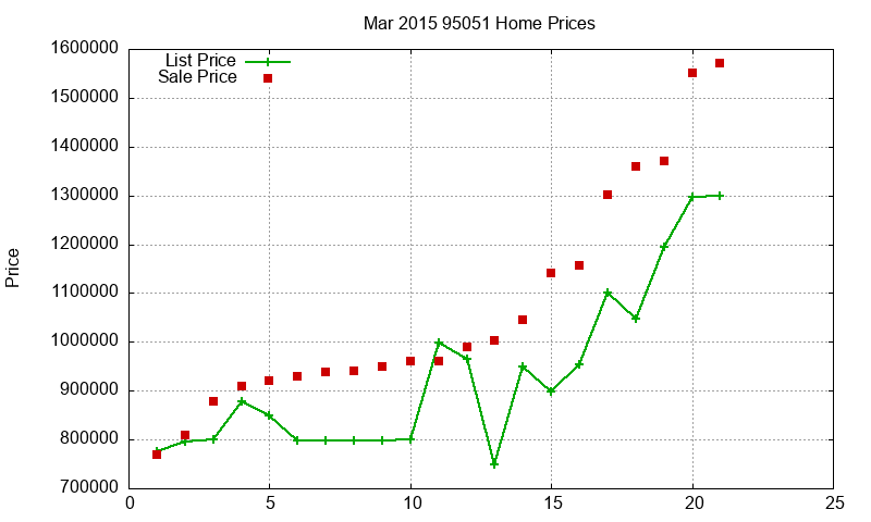95051 Homes Just Sold 2015-03 95051 Homes Just Sold 2015-03