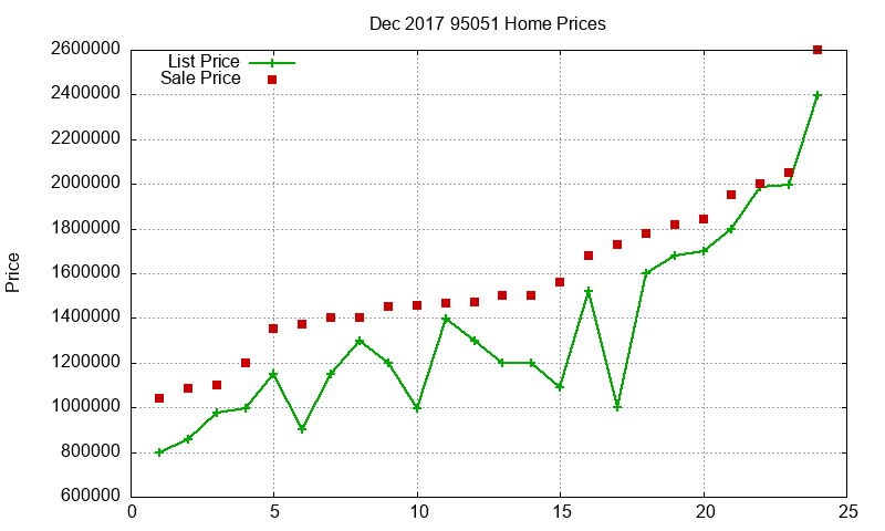 95051 Homes Just Sold 2017-12 95051 Homes Just Sold 2017-12