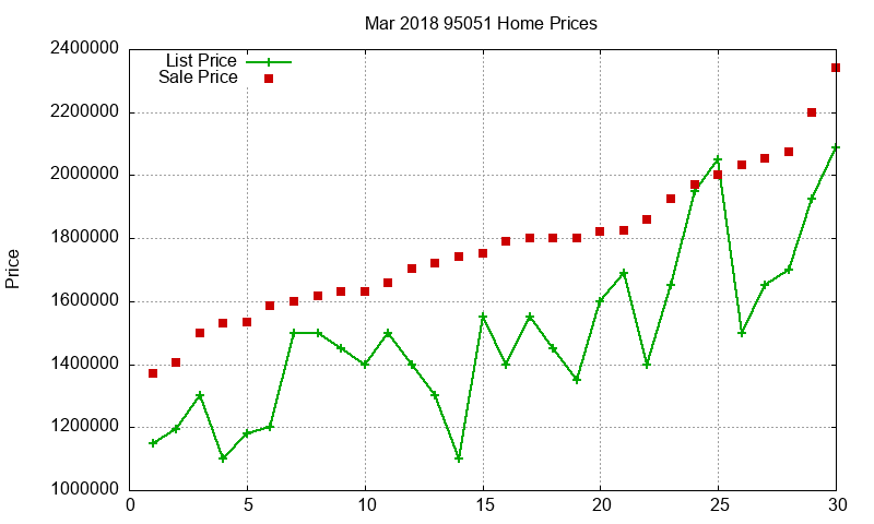 95051 Homes Just Sold 2018-03 95051 Homes Just Sold 2018-03