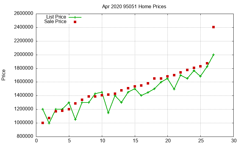 95051 Homes Just Sold 2020-04