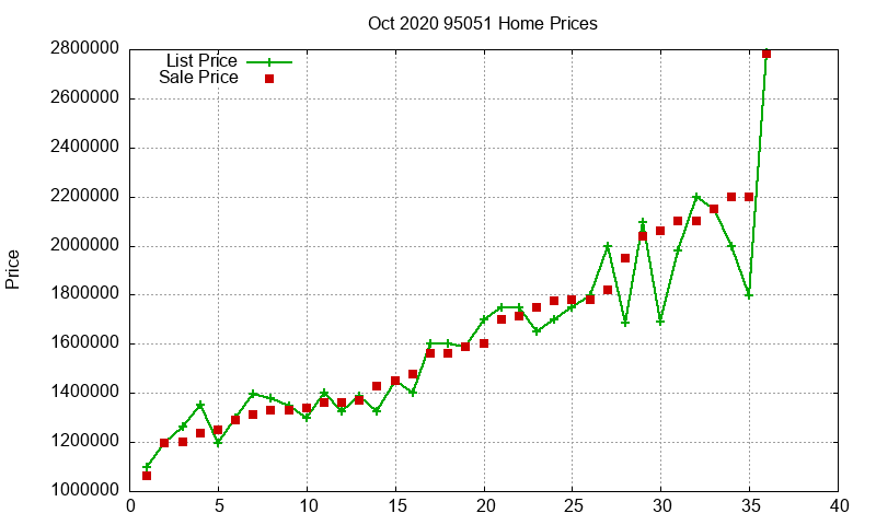 95051 Homes Just Sold 2020-10
