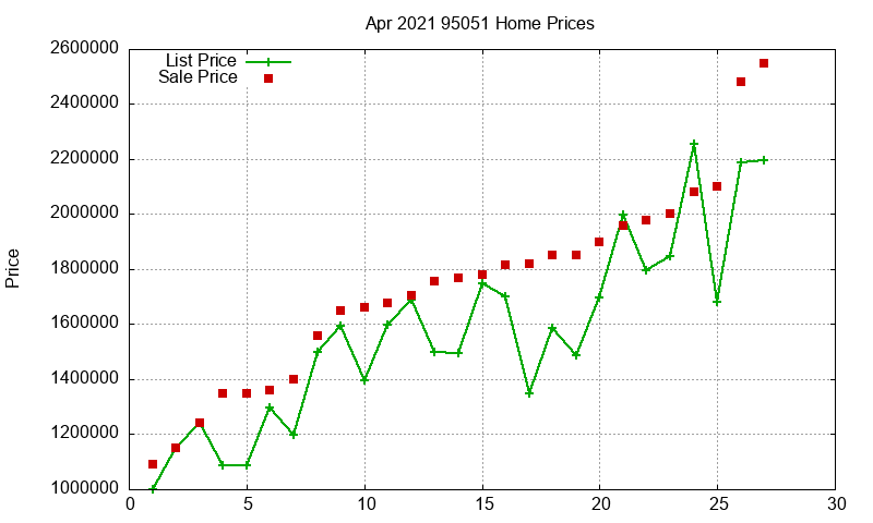 95051 Homes Just Sold 2021-04