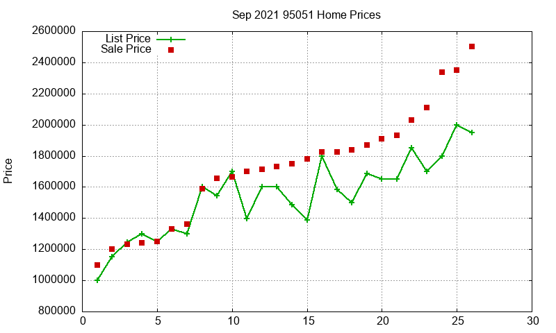 95051 Homes Just Sold 2021-09 95051 Homes Just Sold 2021-09