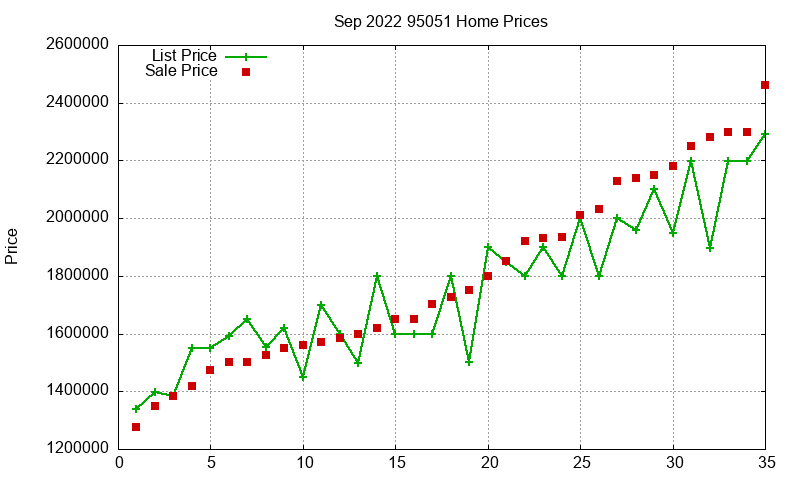 95051 Homes Just Sold 2022-09 95051 Homes Just Sold 2022-09