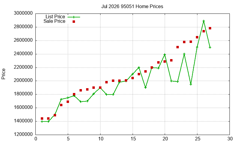 95051 Homes Just Sold 2026-07 95051 Homes Just Sold 2026-07