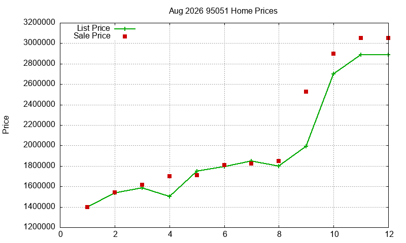 95051 Homes Just Sold 2026-08
