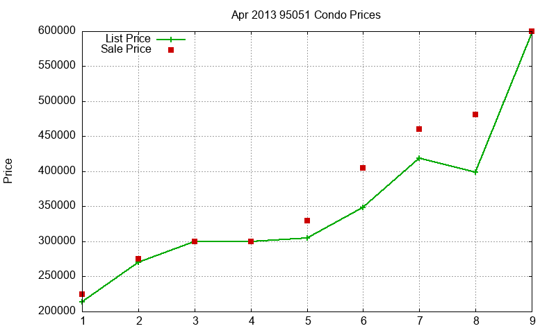 95051 Condos Just Sold 2013-04 95051 Condos Just Sold 2013-04
