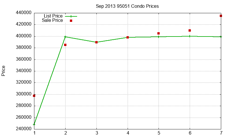 95051 Condos Just Sold 2013-09 95051 Condos Just Sold 2013-09
