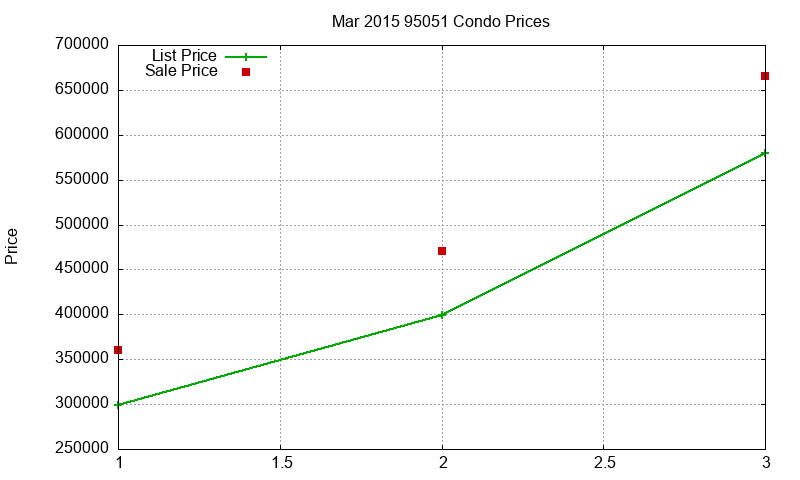 95051 Condos Just Sold 2015-03 95051 Condos Just Sold 2015-03