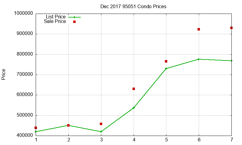 95051 Condos Just Sold 2017-12 95051 Condos Just Sold 2017-12