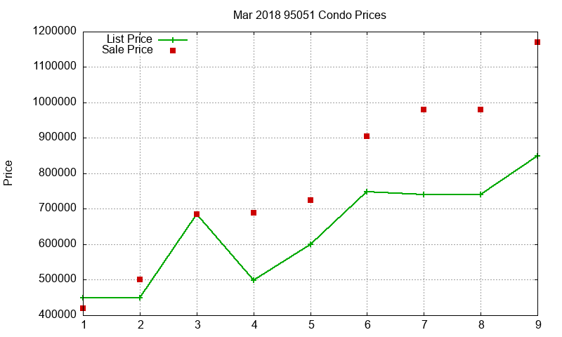 95051 Condos Just Sold 2018-03 95051 Condos Just Sold 2018-03