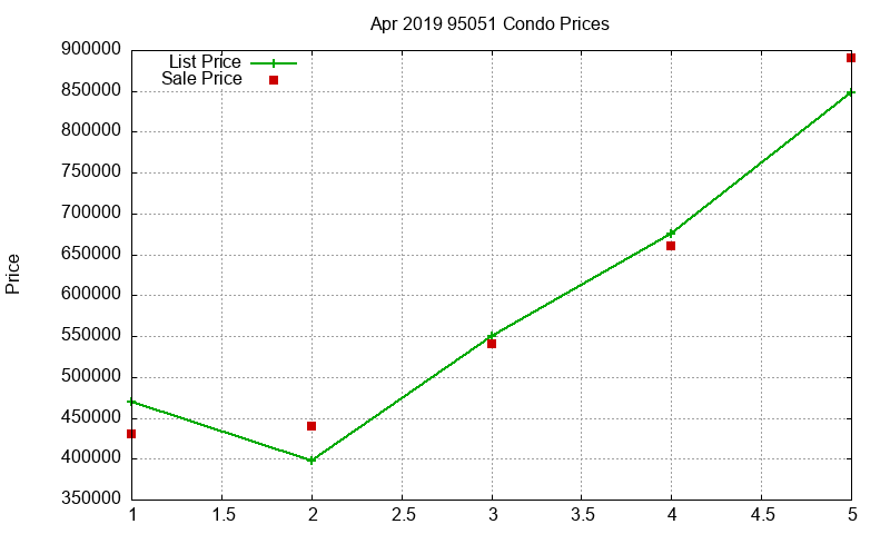 95051 Condos Just Sold 2019-04 95051 Condos Just Sold 2019-04