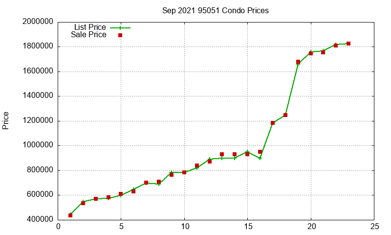 95051 Condos Just Sold 2021-09 95051 Condos Just Sold 2021-09