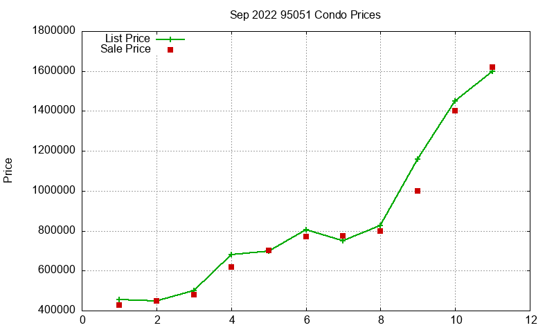 95051 Condos Just Sold 2022-09 95051 Condos Just Sold 2022-09