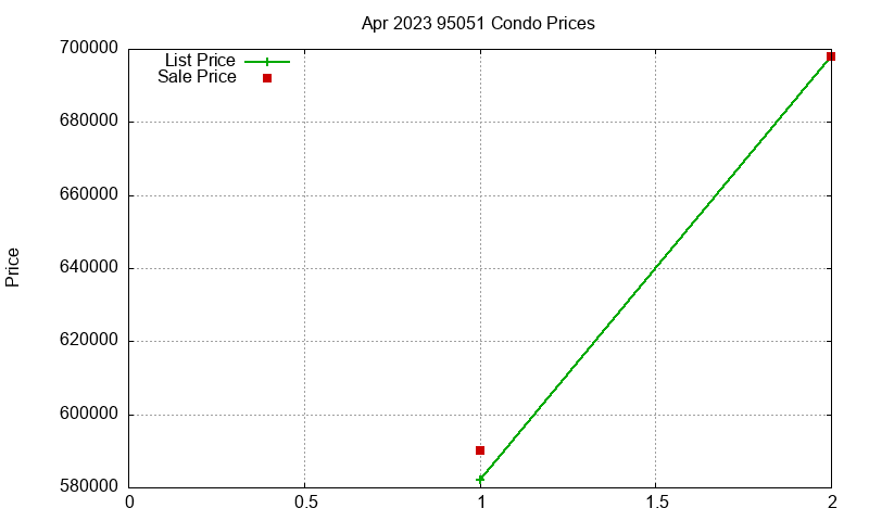 95051 Condos Just Sold 2023-04 95051 Condos Just Sold 2023-04