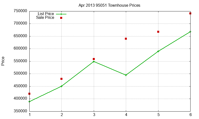 95051 Townhouses Just Sold 2013-04 95051 Townhouses Just Sold 2013-04