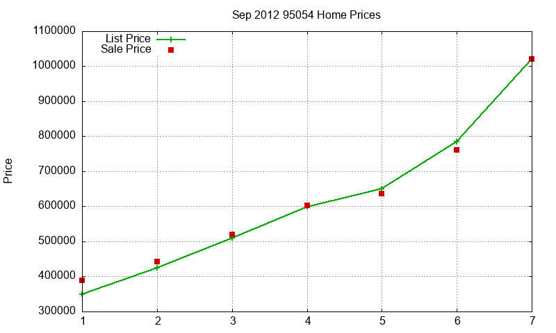 95054 Homes Just Sold 2012-09 95054 Homes Just Sold 2012-09