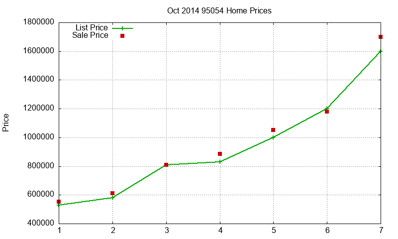 95054 Homes Just Sold 2014-10