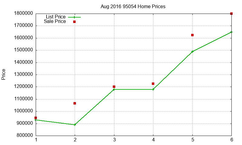 95054 Homes Just Sold 2016-08 95054 Homes Just Sold 2016-08