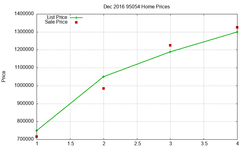 95054 Homes Just Sold 2016-12
