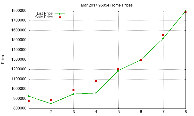 95054 Homes Just Sold 2017-03