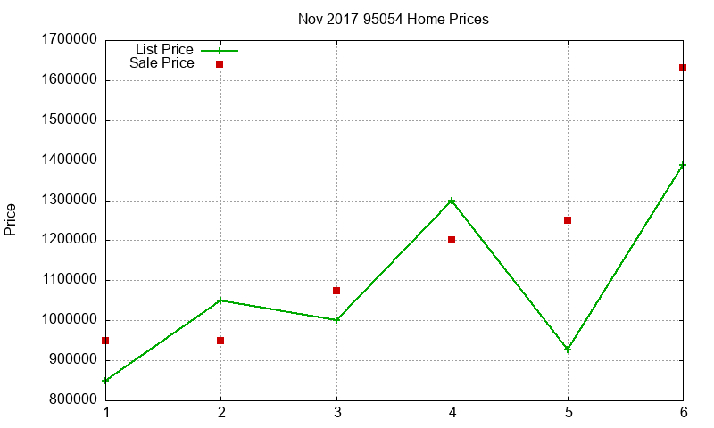 95054 Homes Just Sold 2017-11