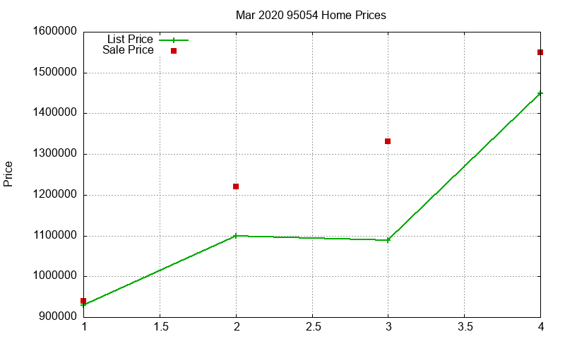 95054 Homes Just Sold 2020-03