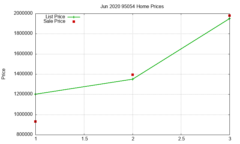 95054 Homes Just Sold 2020-06